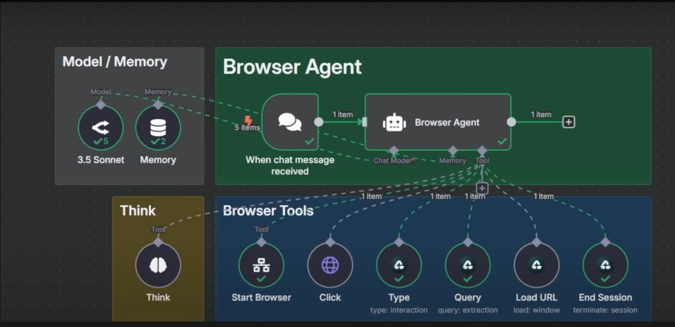 AI Browser Agent Automation