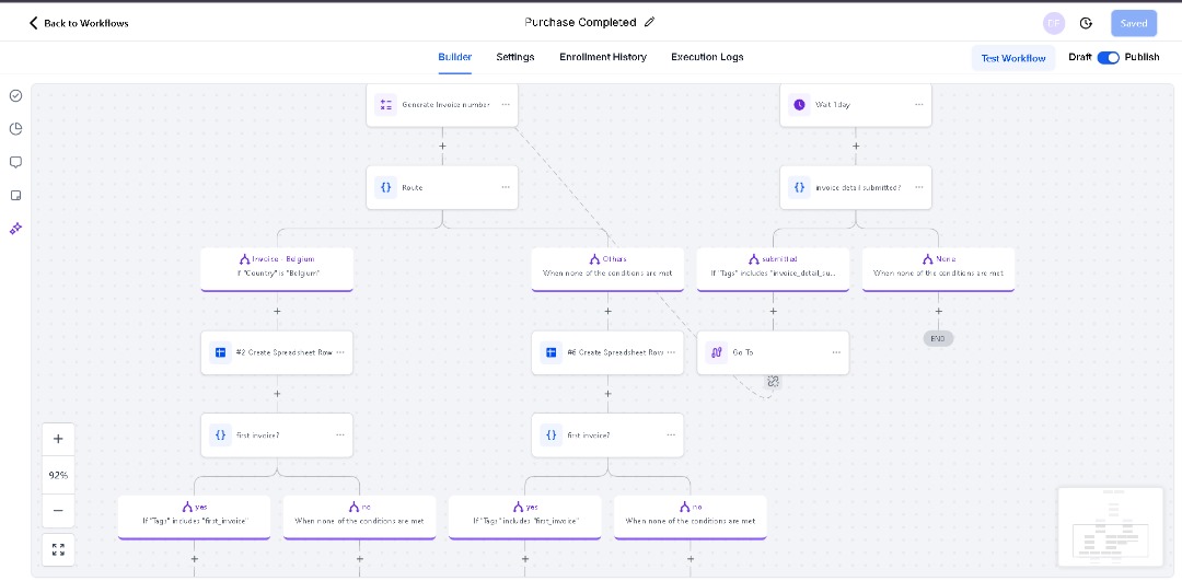 Purchase Completed & Invoice Routing Automation
